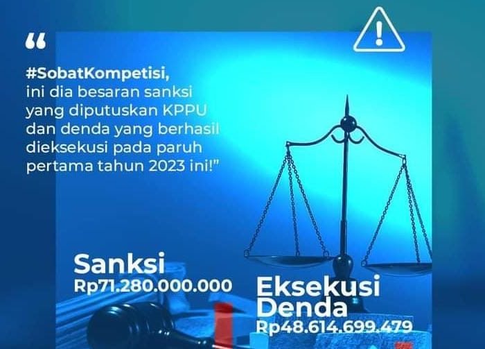 KPPU Kenakan Sanksi Mencapai 70 Miliar Rupiah Dalam Semester 1 Tahun 2023